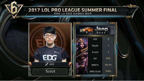 提高场地使 提高场地使