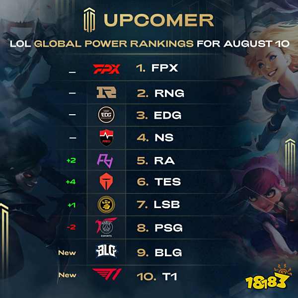 注度和组织 注度和组织