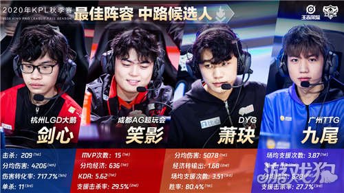 本场总射门 本场总射门