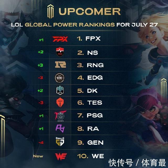 动为