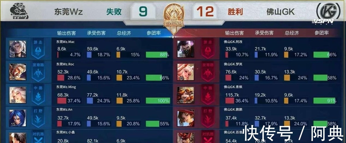 大小球 大小球